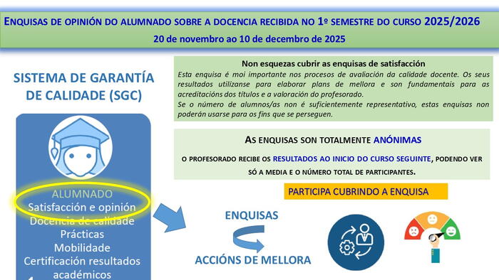 Encuesta de satisfacción con la docencia impartida en el 1º semestre del curso 2025/26, hasta el 10 de diciembre de 2025.