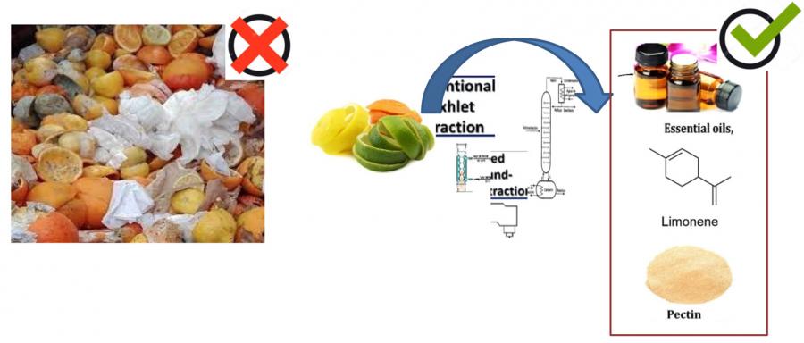Valorización integral de cítricos