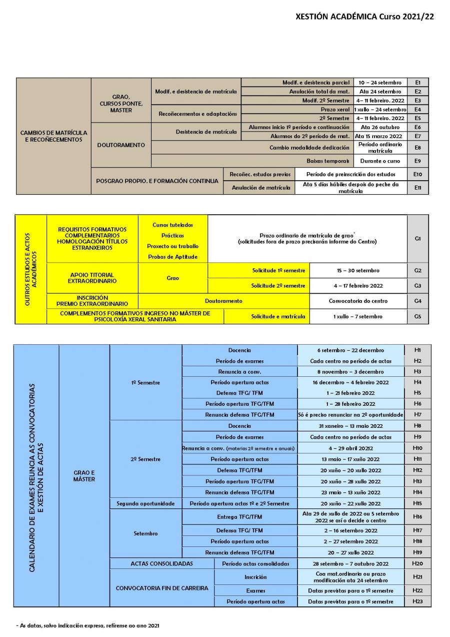 Calendario de Xestión Académica 2021/2022