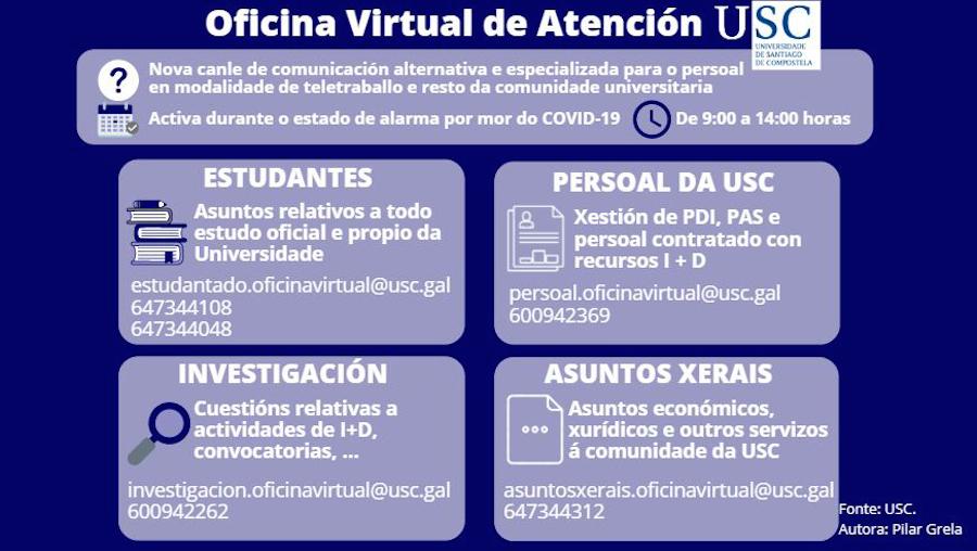 A oficina está estruturada en catro áreas