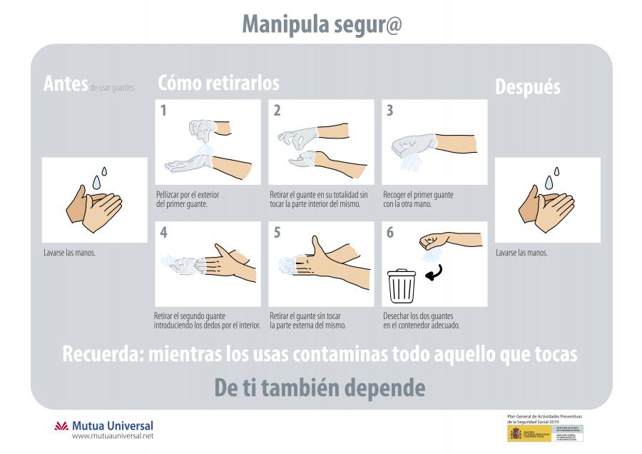 Así se colocan e así se sacan as luvas
