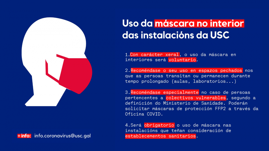 Uso da máscara en interiores