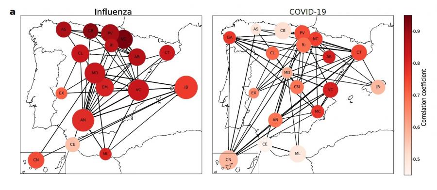 Mapa comparativo da dinámica da gripe e da COVID-19. A rede da COVID-19 é máis dispersa, non hai unha agrupación clara de tendencias como a que se dá na rede da gripe