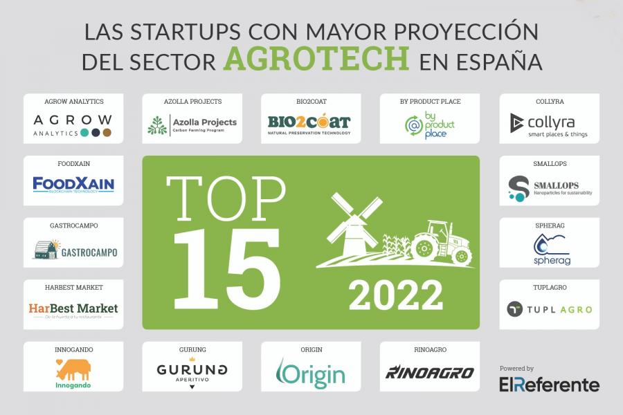 Listaxe de startups con maior proxección do sector agrotech en España