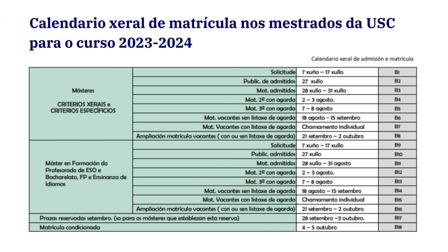 Calendario xeral de matrícula en mestrados da USC para o curso 2023-2024