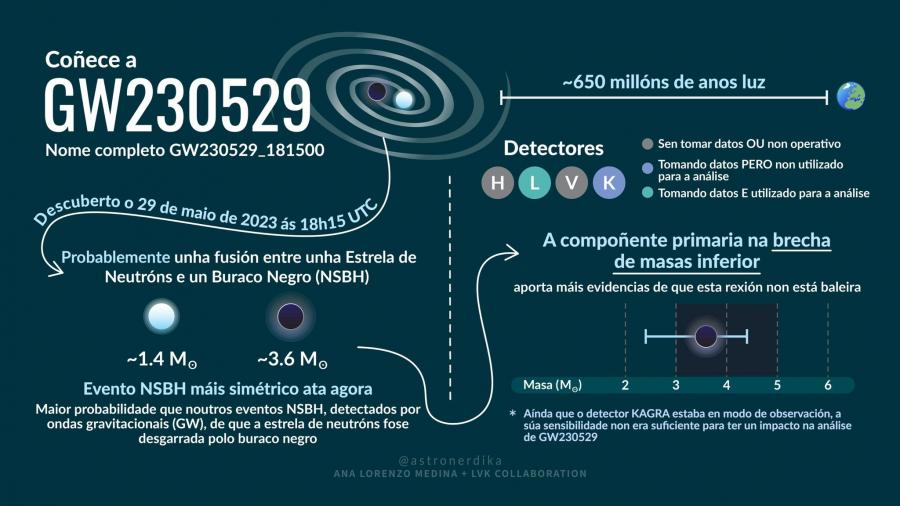 Detalle da observación do evento
