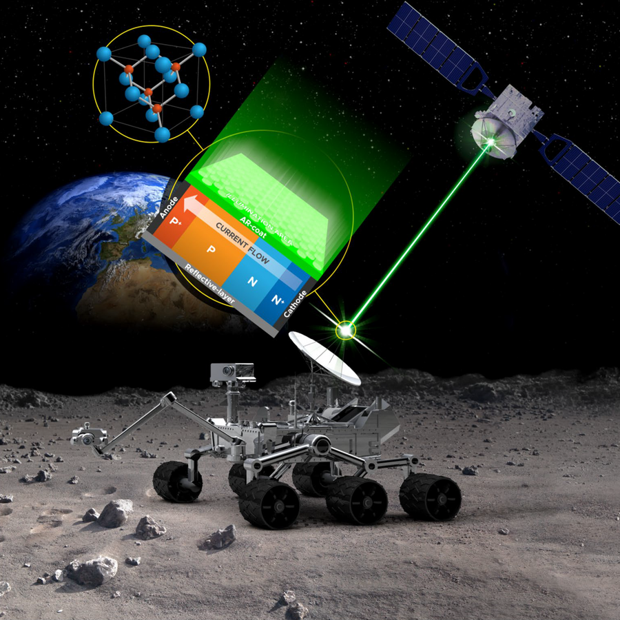 A construción dun láser de alta potencia e eficiencia en RePowerSic promete revolucionar o paradigma da alimentación remota de enerxía. IMAXE: CiTIUS