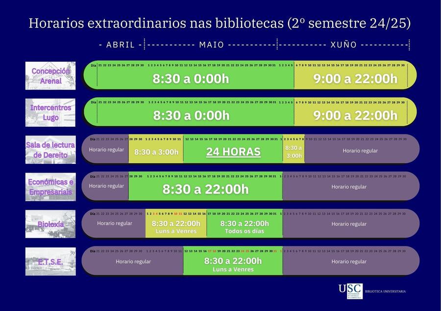 Infográfico co resumo dos horarios extraordinarios