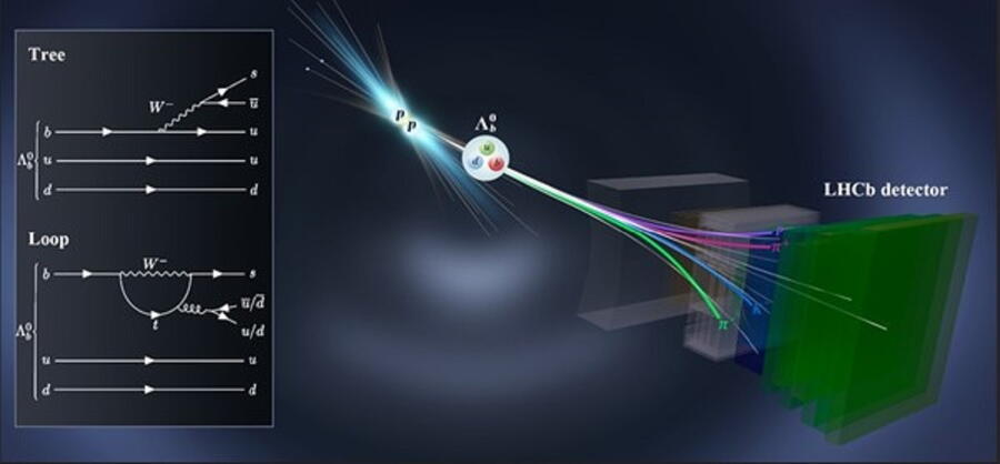 Ilustración da desintegración do barión beauty-lambda Λb, partícula na que se detectou a asimetría por parte do detector LHCb. Crédito: LHCb / CERN