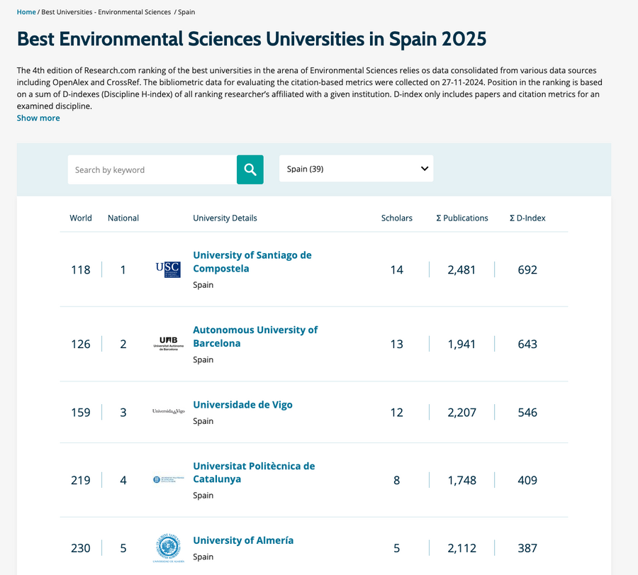 Best Envirommental Sciencias Universities in Spain 2025