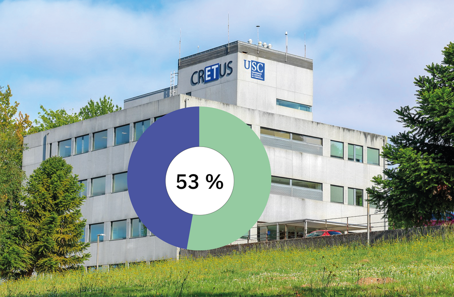 Porcentaje de personal científico del Máster que pertenece al CRETUS